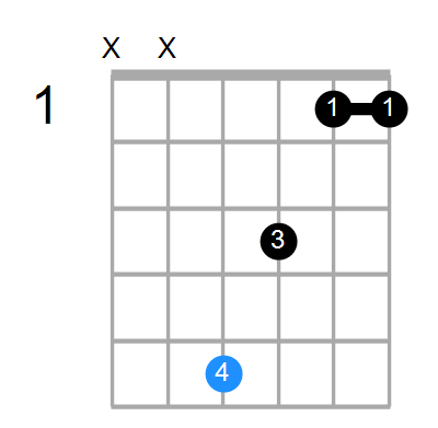 Gm11 Chord